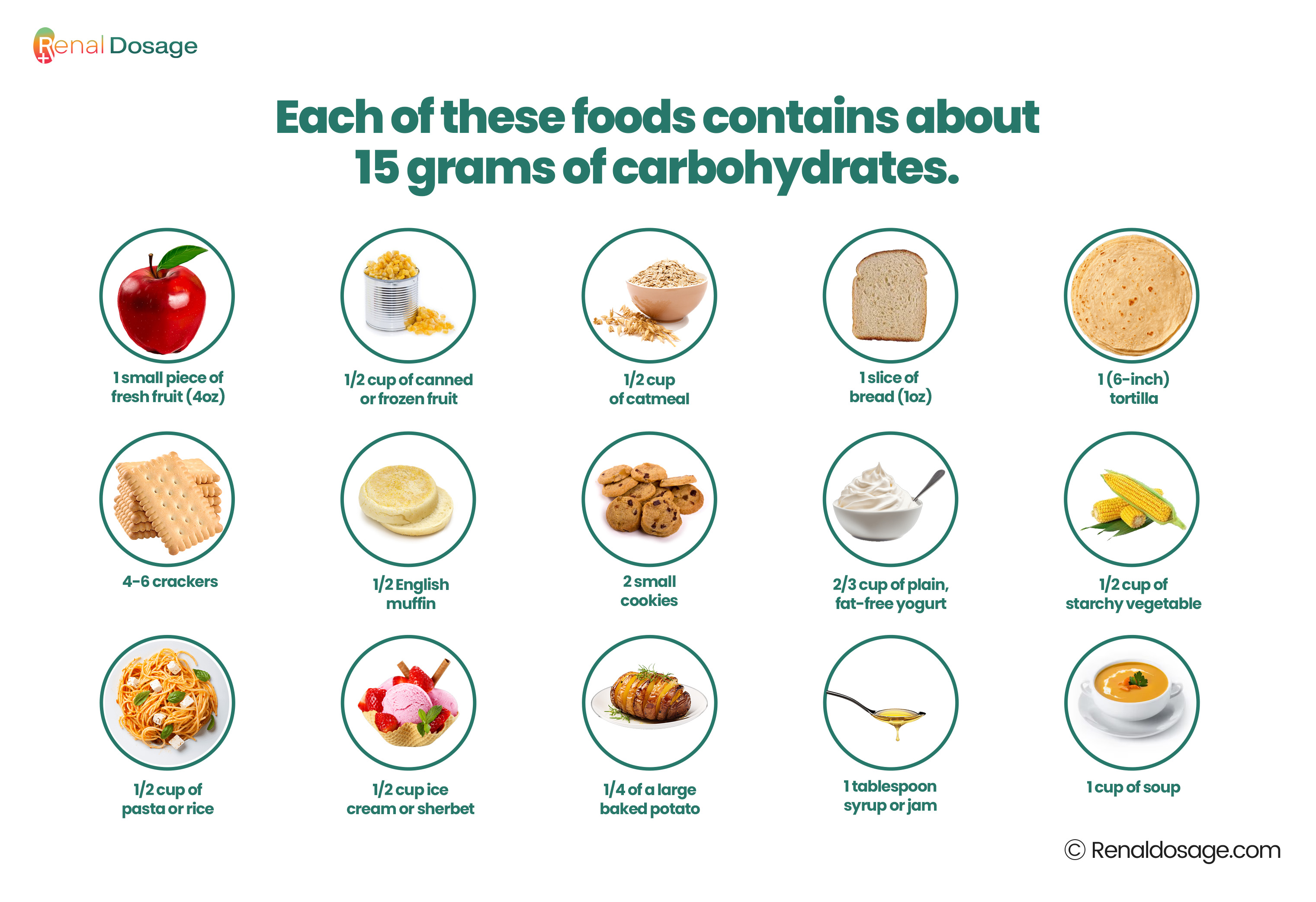 each of the food contain carbs 